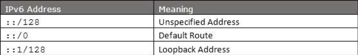 ipv6