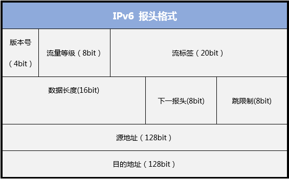 ipv6