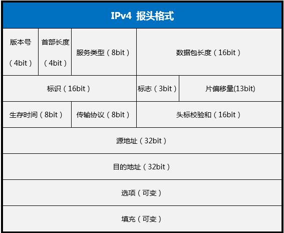 ipv6